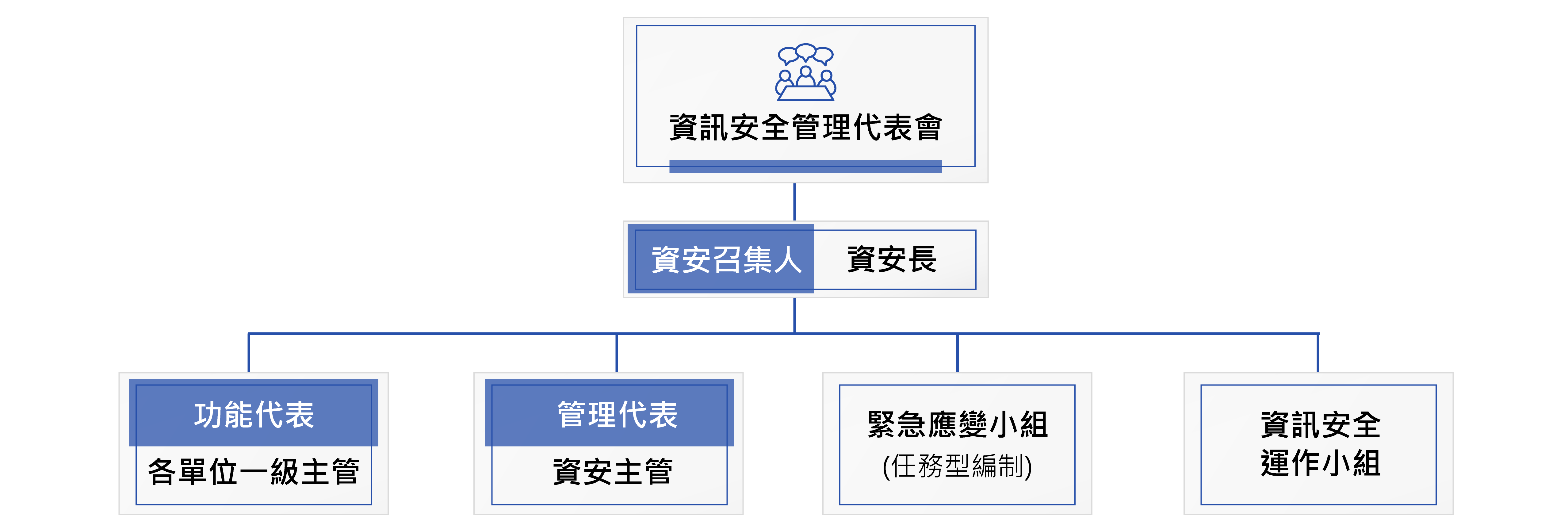 Wiwynn-ESG-網頁-Pic_公司治理-資訊安全管理組織